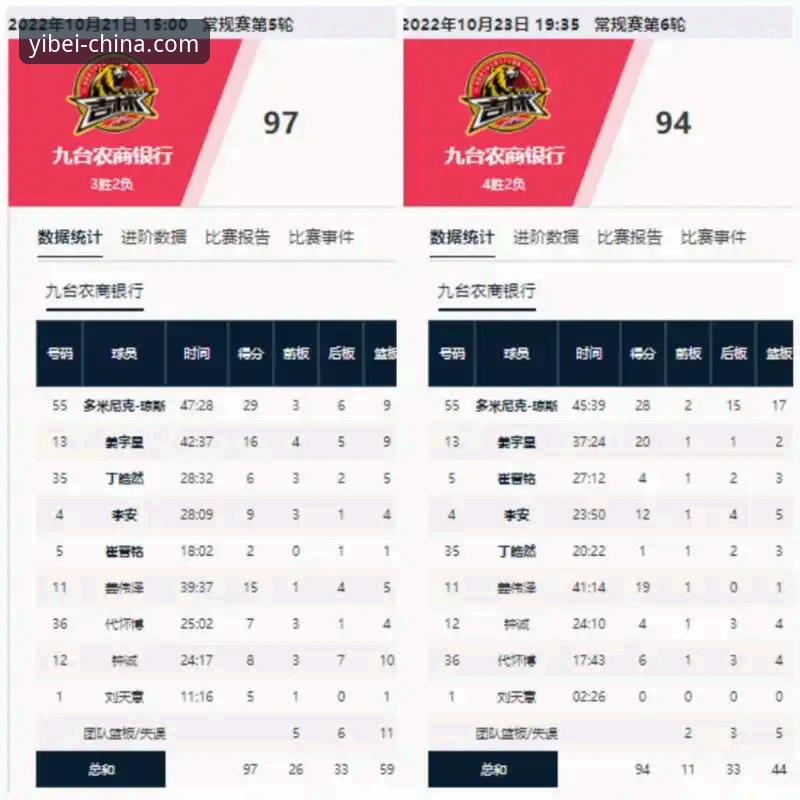 2026易倍APP好用吗 山西97-94险胜青岛vs易倍APP直播体验:哪场逆转更精彩?