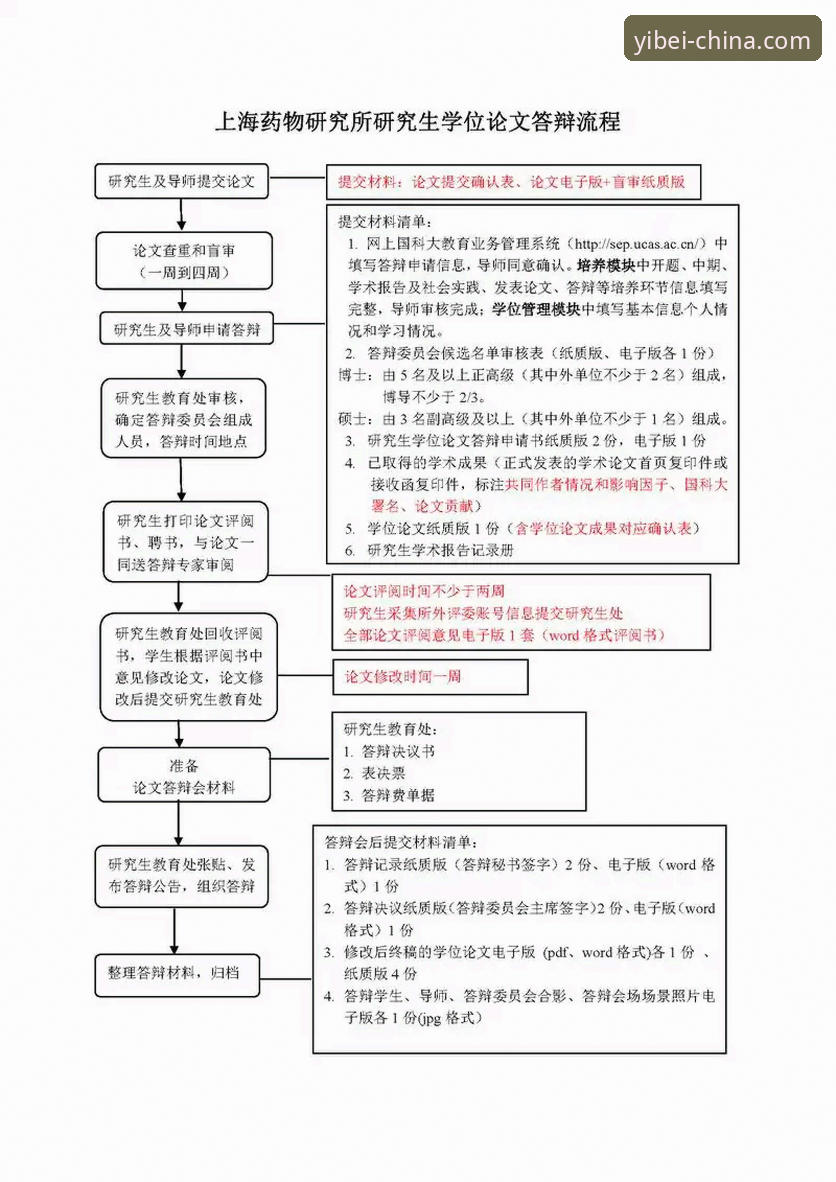 易倍注册方法最新版 易倍注册方法最新版完整指南:从下载到激活的实战操作流程